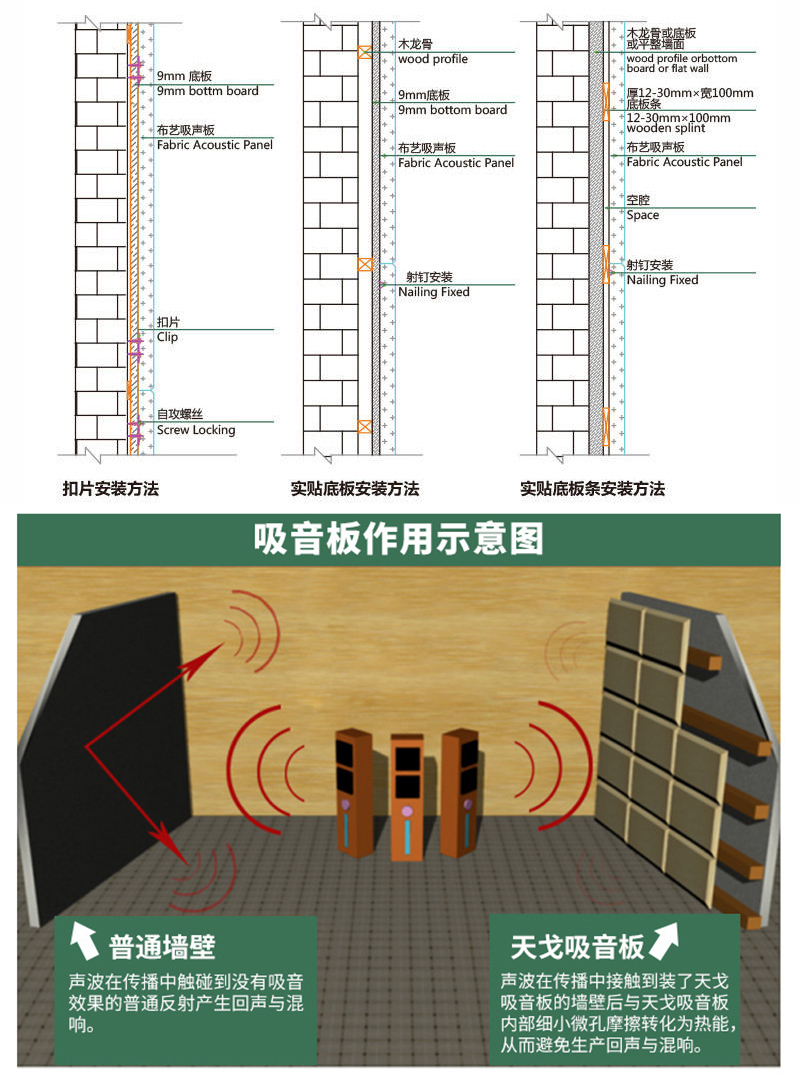 教室軟包吸音板的不同安裝方法