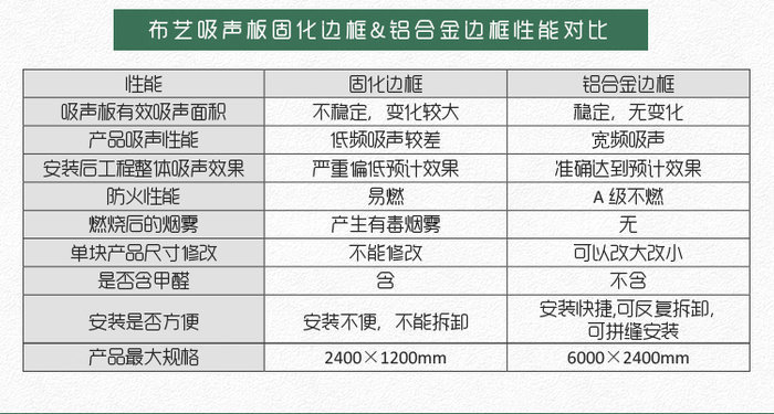音樂廳軟包吸音板