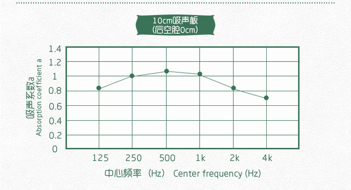 音樂廳軟包吸音板