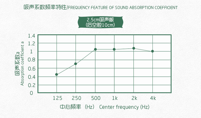 音樂廳軟包吸音板