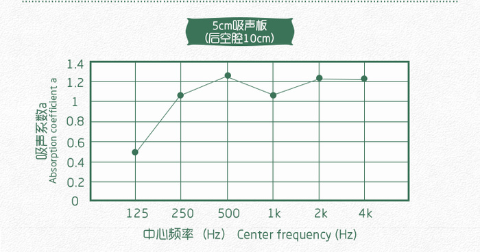 劇院軟包吸音板